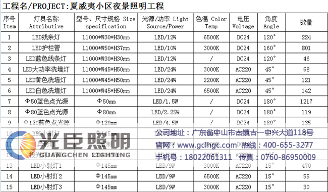 LED戶(hù)外亮化工程燈具廠(chǎng)家