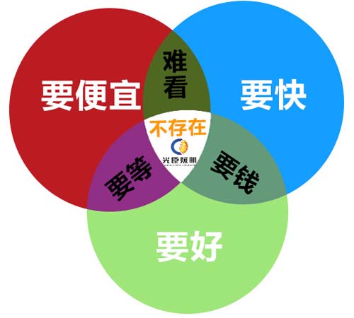 點(diǎn)光源廠(chǎng)家