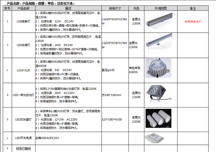 led線(xiàn)條燈清單