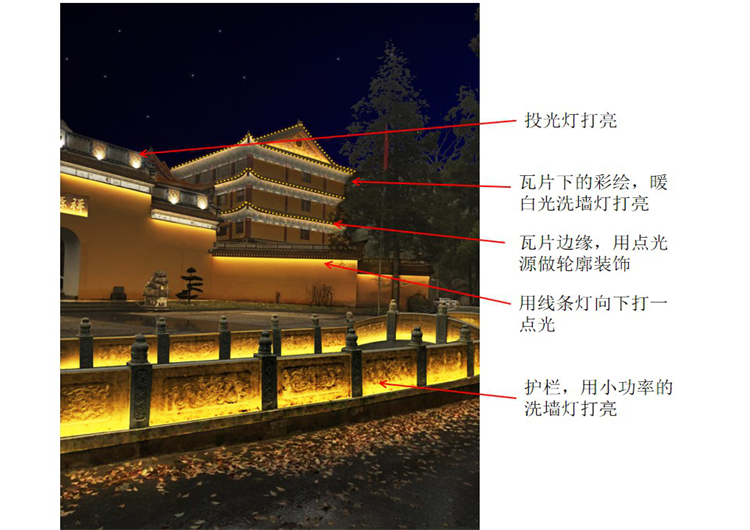 亮化項目配燈
