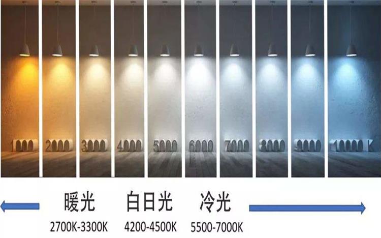 線(xiàn)條燈顏色區別
