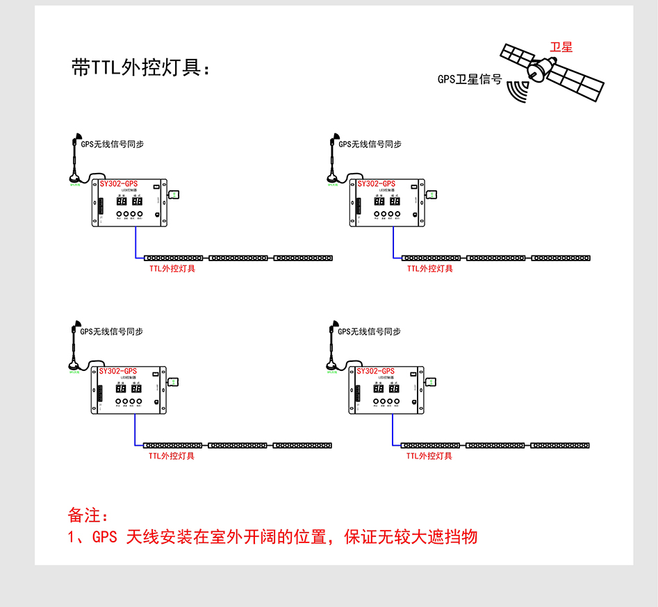 SY302控制器詳情頁(yè)_05