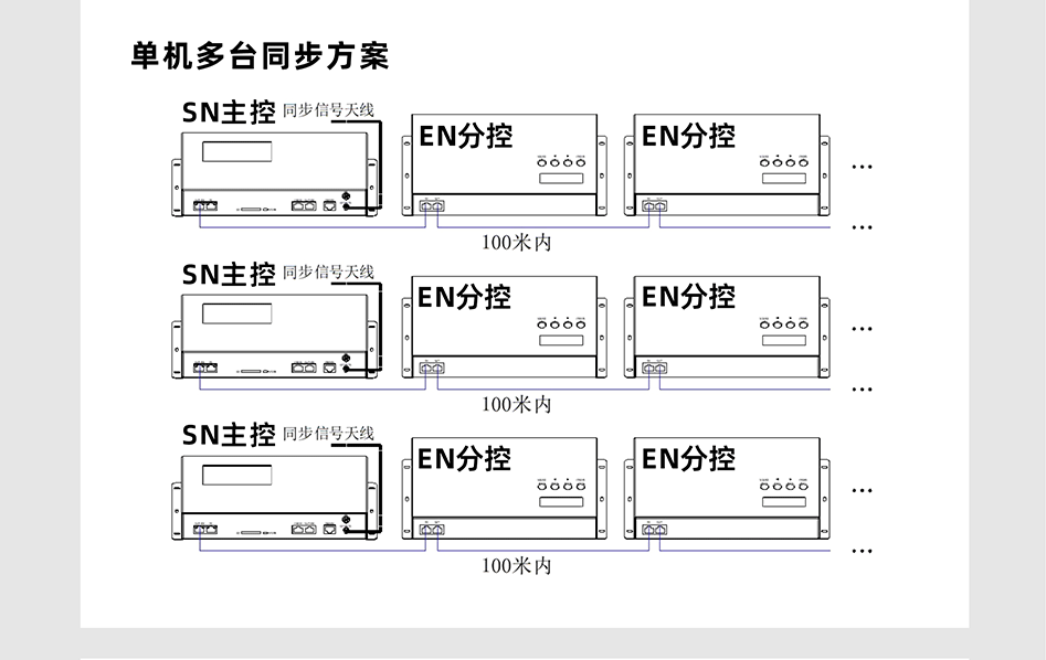 EN508控制器詳情頁(yè)_04